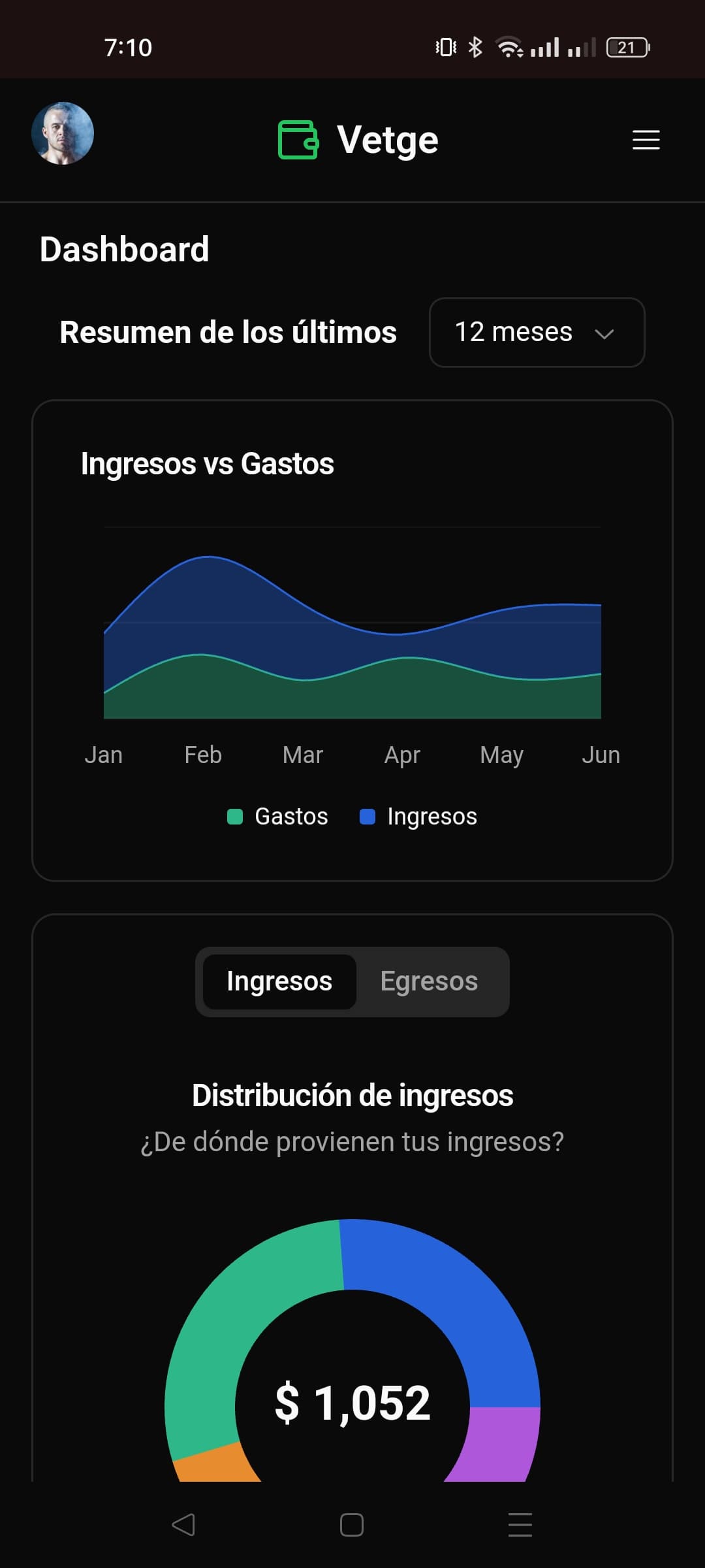 Vetge Dashboard